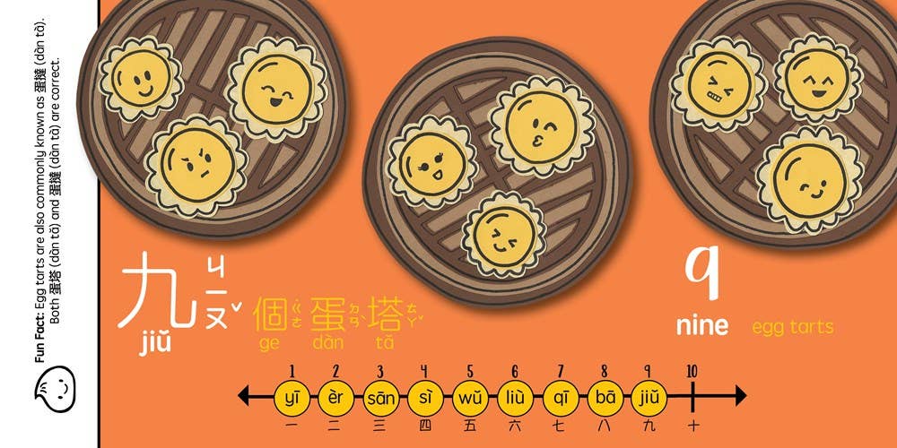 Bitty Bao Counting With Dim Sum (Traditional)