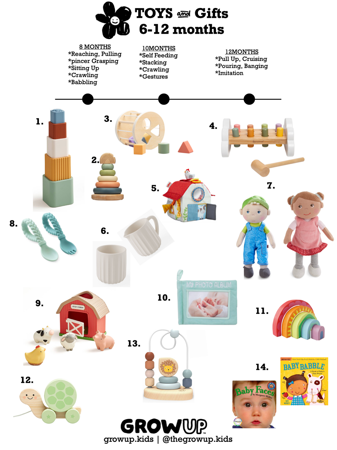 growUP's Baby Toy and Gift Guide: Ages 6-12 Months