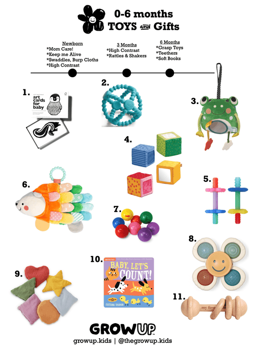 growUP's Infant Toy and Gift Guide: Ages 0-6 Months