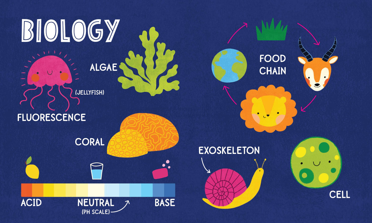 Educational illustration of biology concepts with colorful icons and text on a blue background.